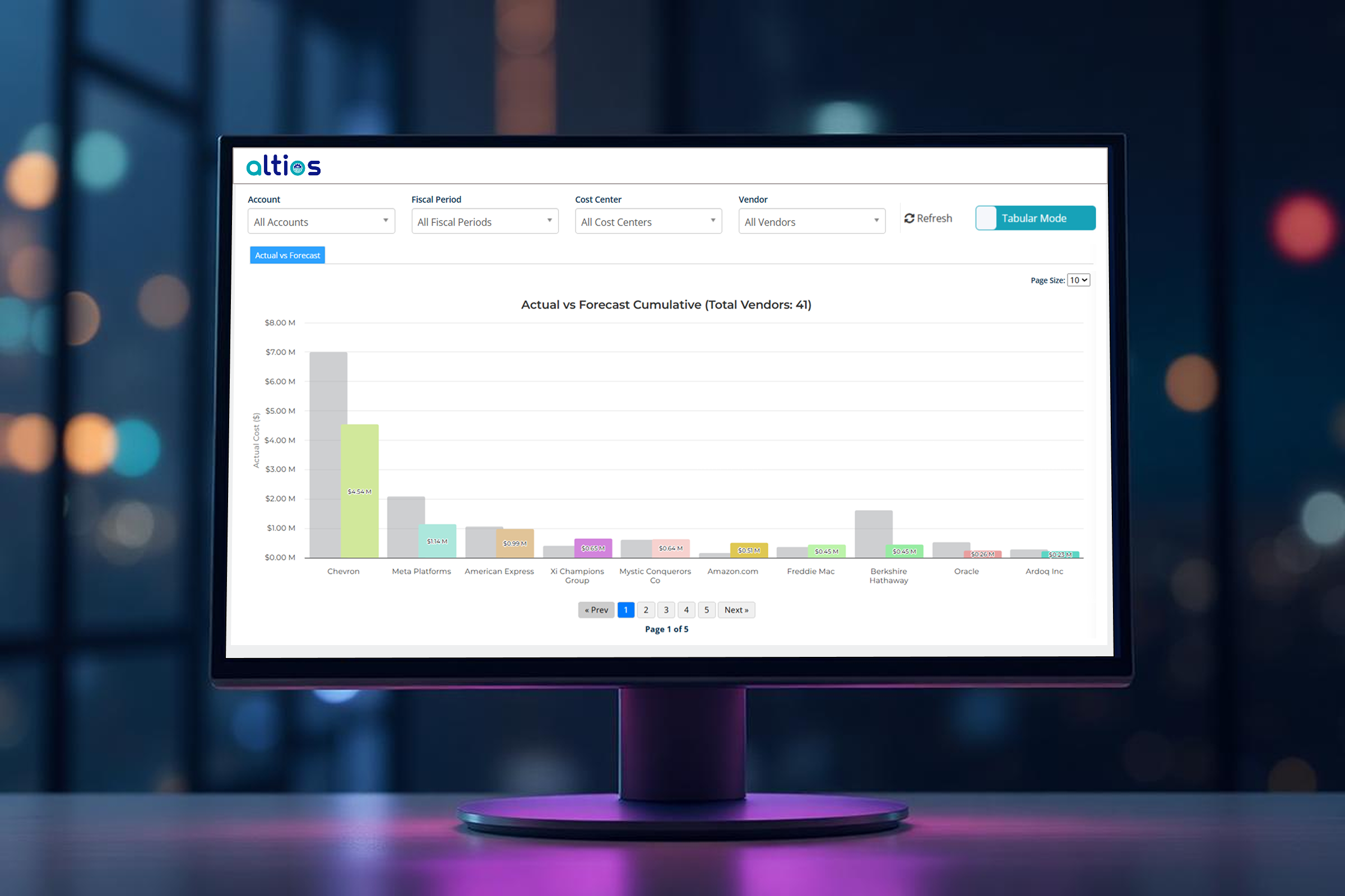 Budget vs Actuals Dashboard