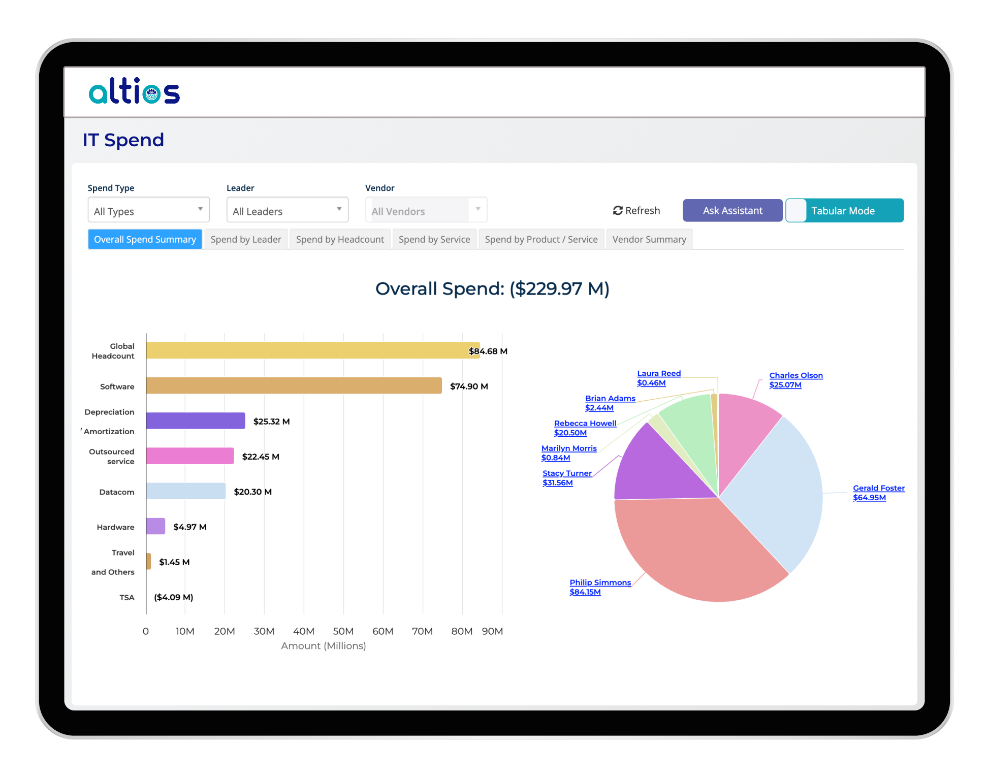 TBM Cost Modeling Dashboard