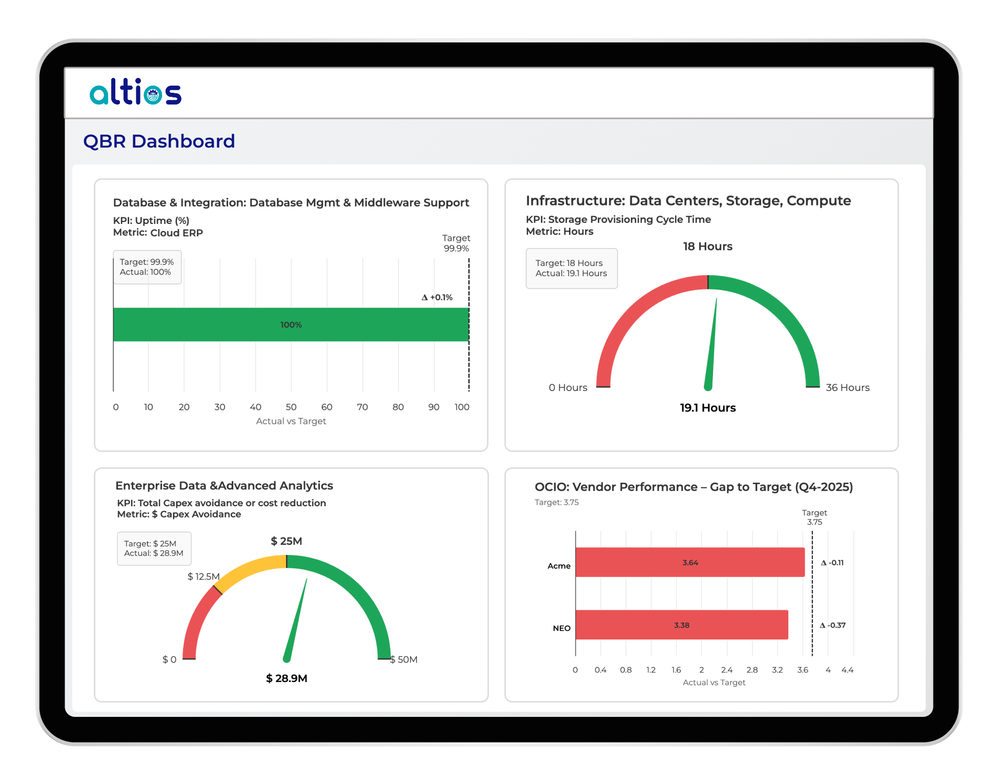 IT Spend Analytics Dashboard